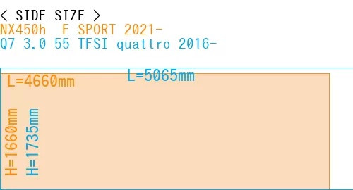 #NX450h+ F SPORT 2021- + Q7 3.0 55 TFSI quattro 2016-